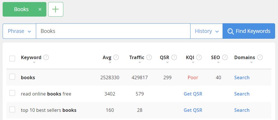 The Jaaxy Review 2024 Broad Keywords