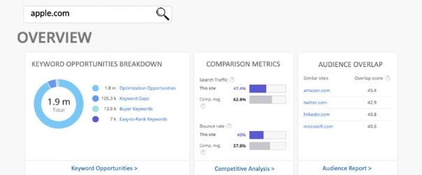 competitive monitoring